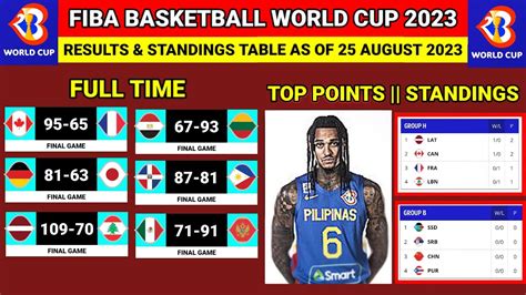 fiba results today.